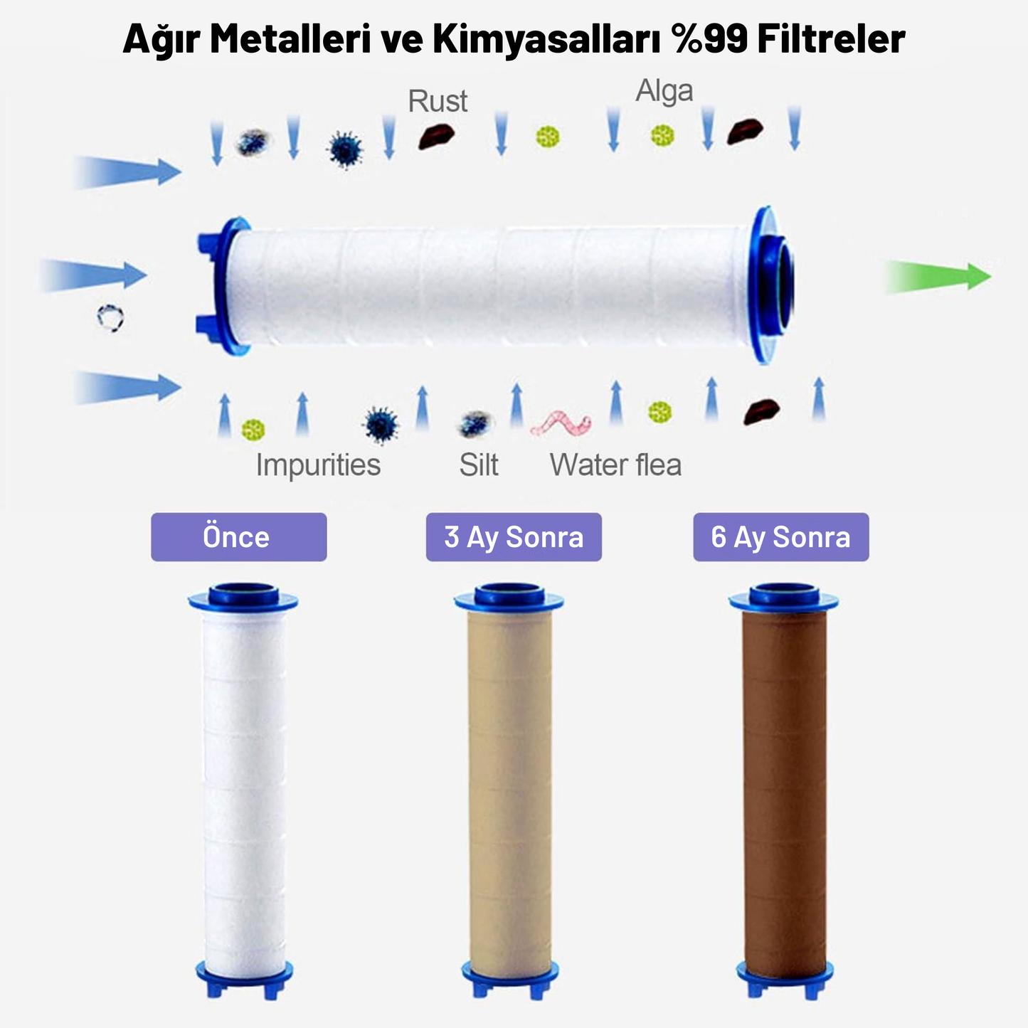 Akcakese™ Filtreli Duş Başlığı